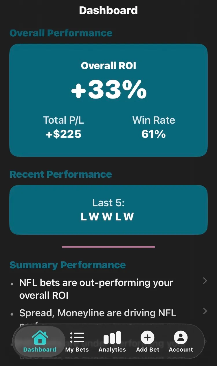 Wysely Dashboard showing Overall ROI, Total P/L, Win Rate, and Summary Performance insights